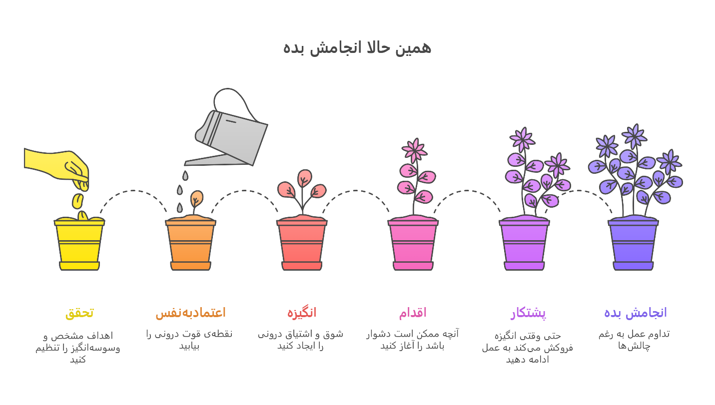 کتاب همین حالا انجامش بده